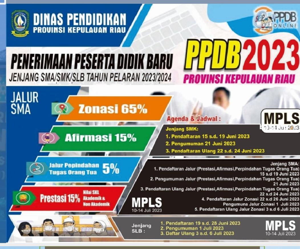 Dinas Pendidikan Kepri mengeluarkan petunjuk teknis (Jukni), tata cara pendaftaran dan waktu untuk PPDB SMA, SMK dan SLB.