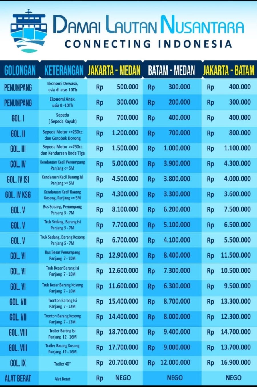 Harga Tiket Kapal DLN