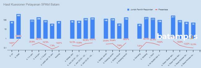 ombudsman kepri0survei